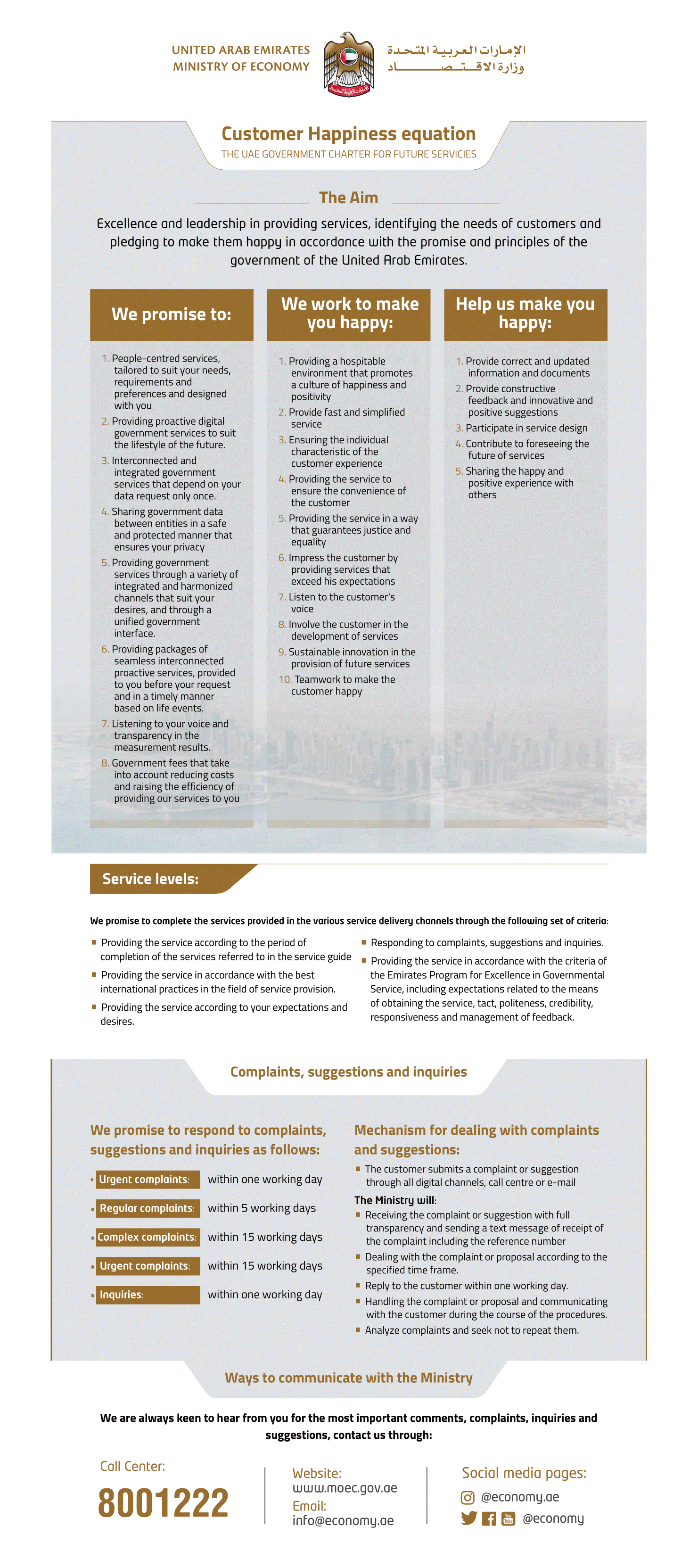 Organizational Chart